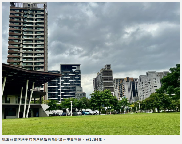 誰在買桃園房子？年輕人愛中路、長輩改買大樓 女性出手更積極1