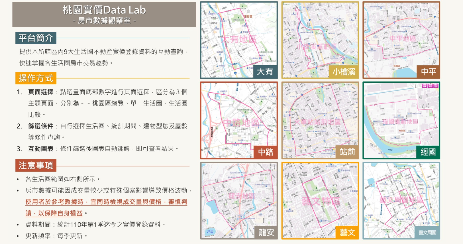 桃園實價Data Lab－房市數據觀察室