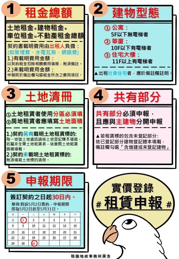 租賃申報實價登錄宣導