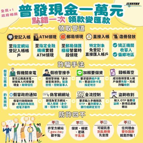 普發現金防詐騙海報