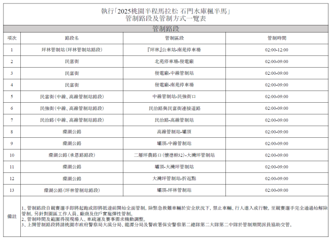 管制路段及管制方式一覽表
