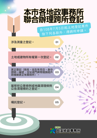 跨所登記