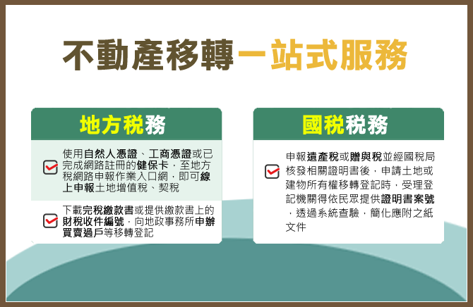 不動產移轉一站式服務
