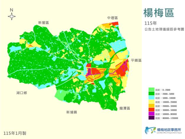 115年楊梅區級距圖