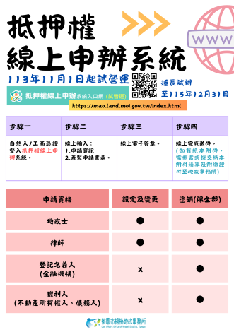 抵押權線上申辦系統-115.01