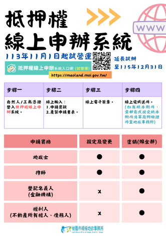 抵押權線上申辦系統-115.02