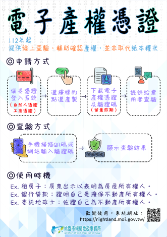 電子產權憑證-115.02