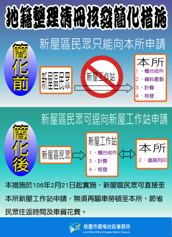 整理清冊流程簡化.PNG