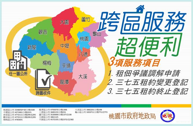 三七五租約跨區服務超便利