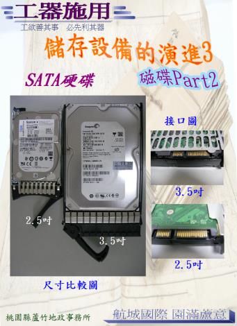 儲存設備的演進3-磁碟Part2-SATA硬碟