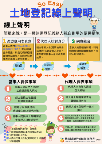 46 土地登記線上聲明