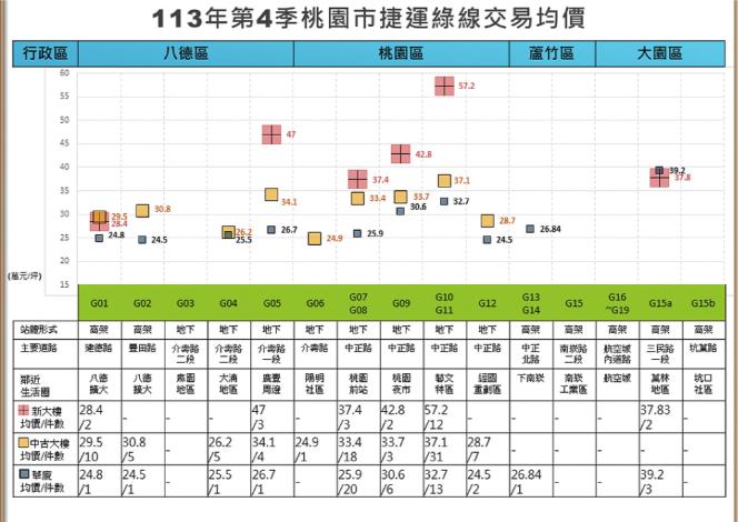 113年第4季統計圖
