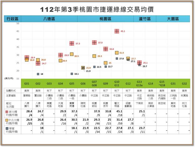 112年第3季統計圖
