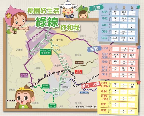 112年第3季