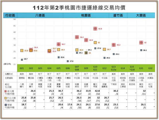 112年第2季統計圖