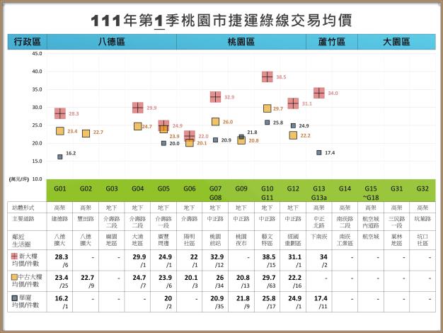 111年第1季統計圖