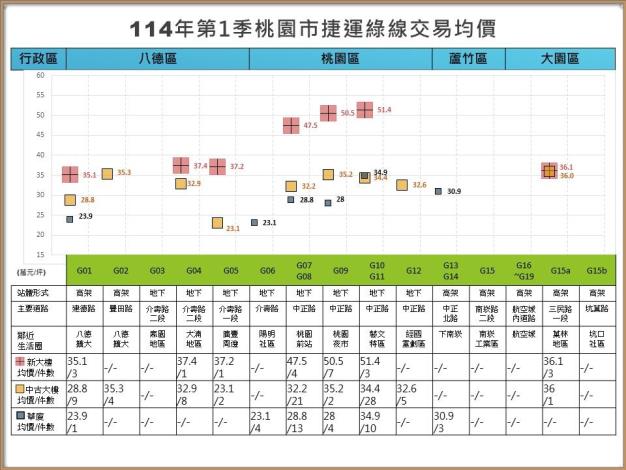 右側114年第1季_統計圖