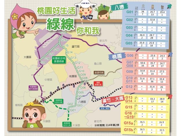 右側114年第2季