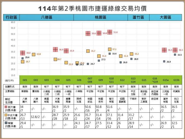 右側114年第2季_統計圖