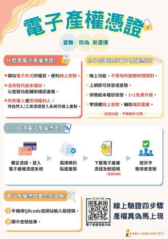 八德地政-電子產權憑證海報正式版