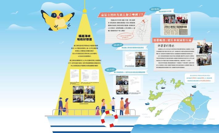 本所過去曾經推行橫跨海峽地政好鄰居的便民服務措施