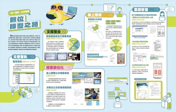 公文管理的數位轉型之路