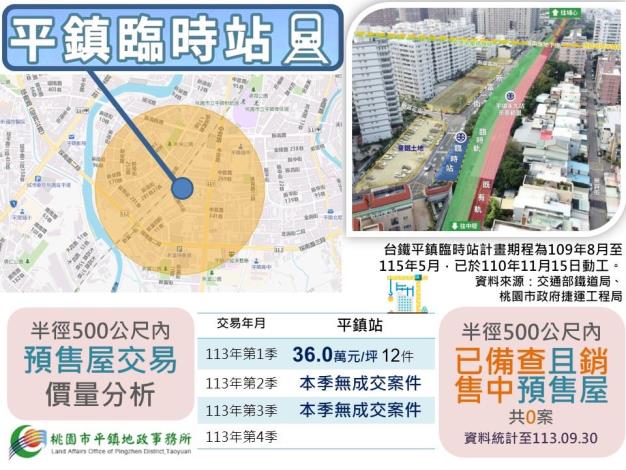 本所-平鎮臨時站預售屋分析-Q3