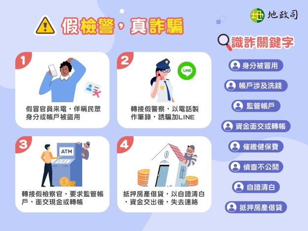 房屋防詐三不曲 (3)