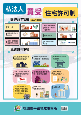 私法人買受住宅許可制