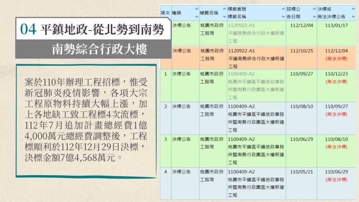 談古道今話平鎮_page-0023