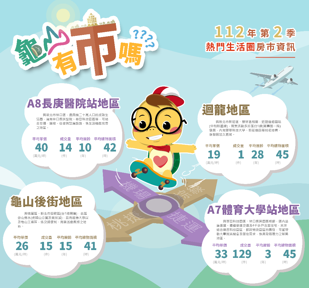 112年第2季(4~6月)路段房價揭露