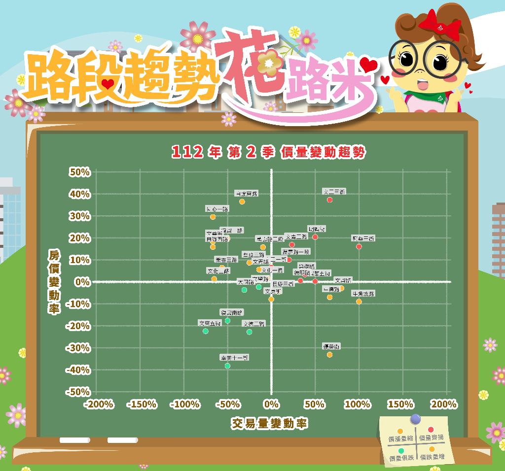 112年第2季(4~6月)路段房價揭露