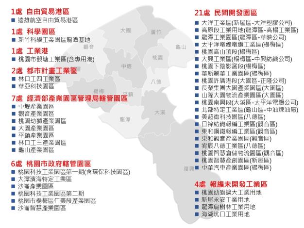 39處各園區明細圖