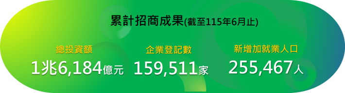 taoyuan_index_investment 中文-1150630