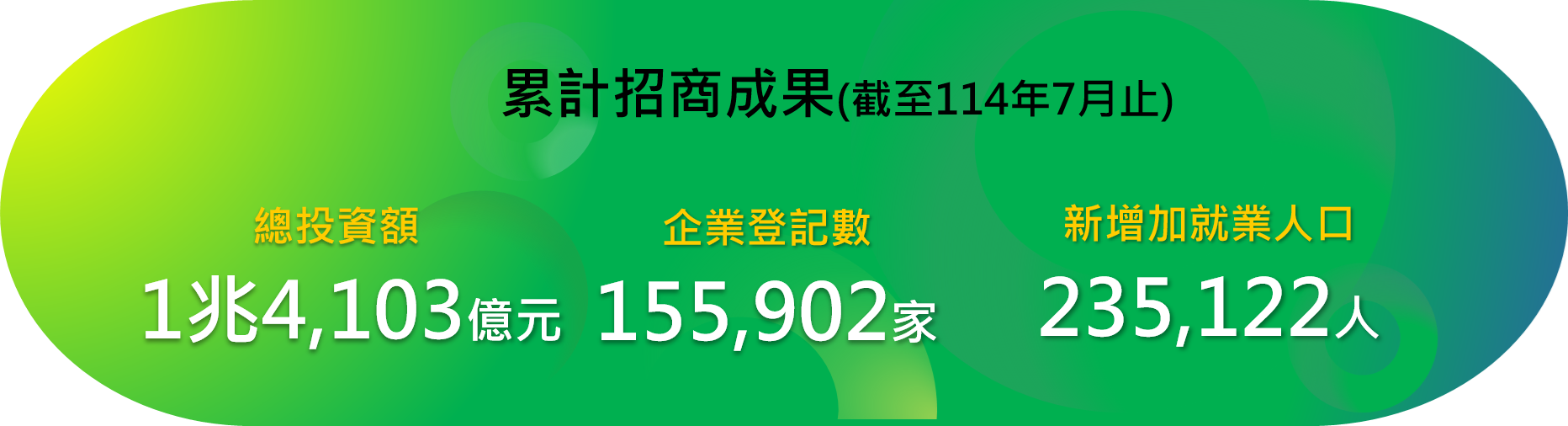 年度招商成果