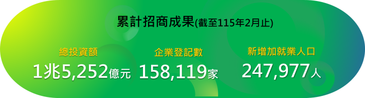 taoyuan_index_investment 中文-115228