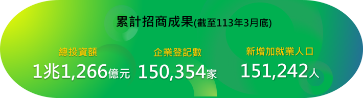 taoyuan_index_investment 中文-1130331
