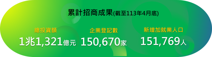 taoyuan_index_investment 中文-1130430