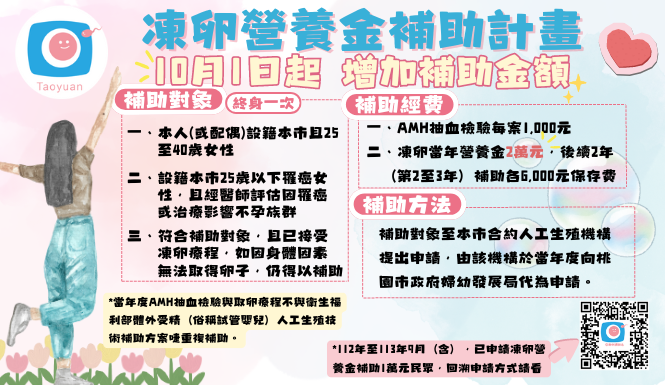 10月1日起，凍卵營養金補助計畫，加碼補助全國最高