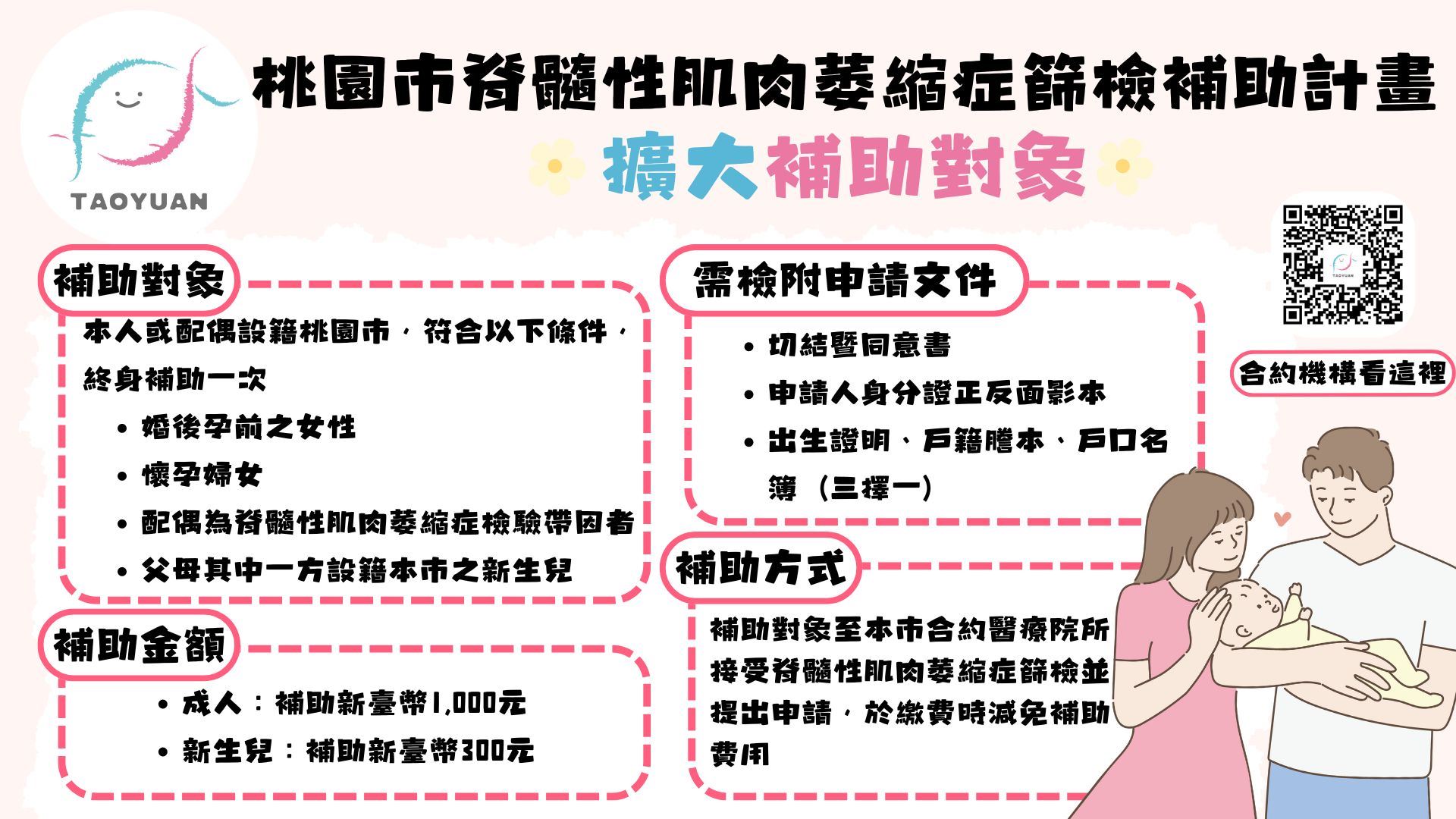  脊髓性肌肉萎縮症篩檢補助計畫