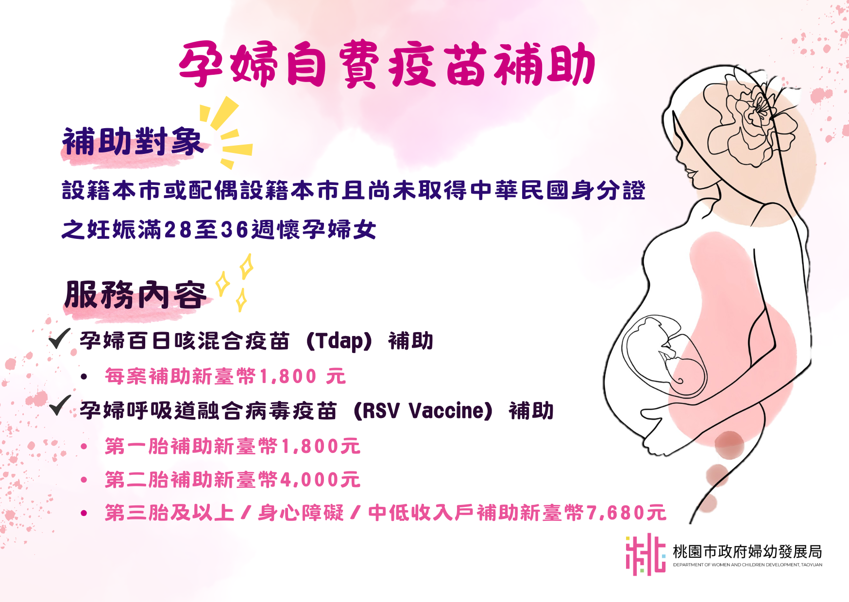 115年桃園市孕婦自費疫苗補助計畫