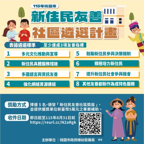 115年新住民友善社區遴選