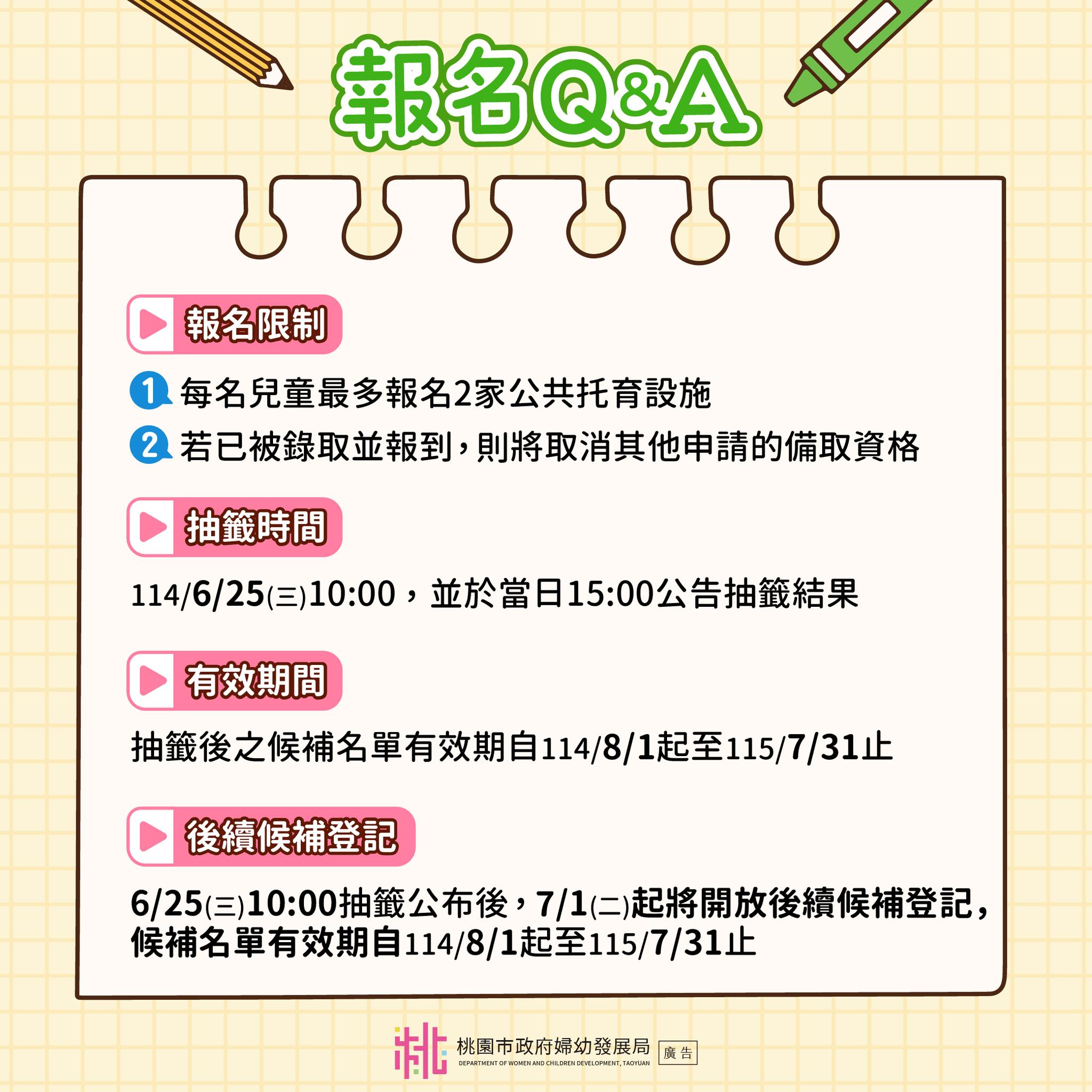 報名限制及抽籤時間