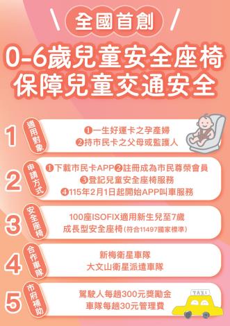 好孕專車兒童安全座椅服務說明