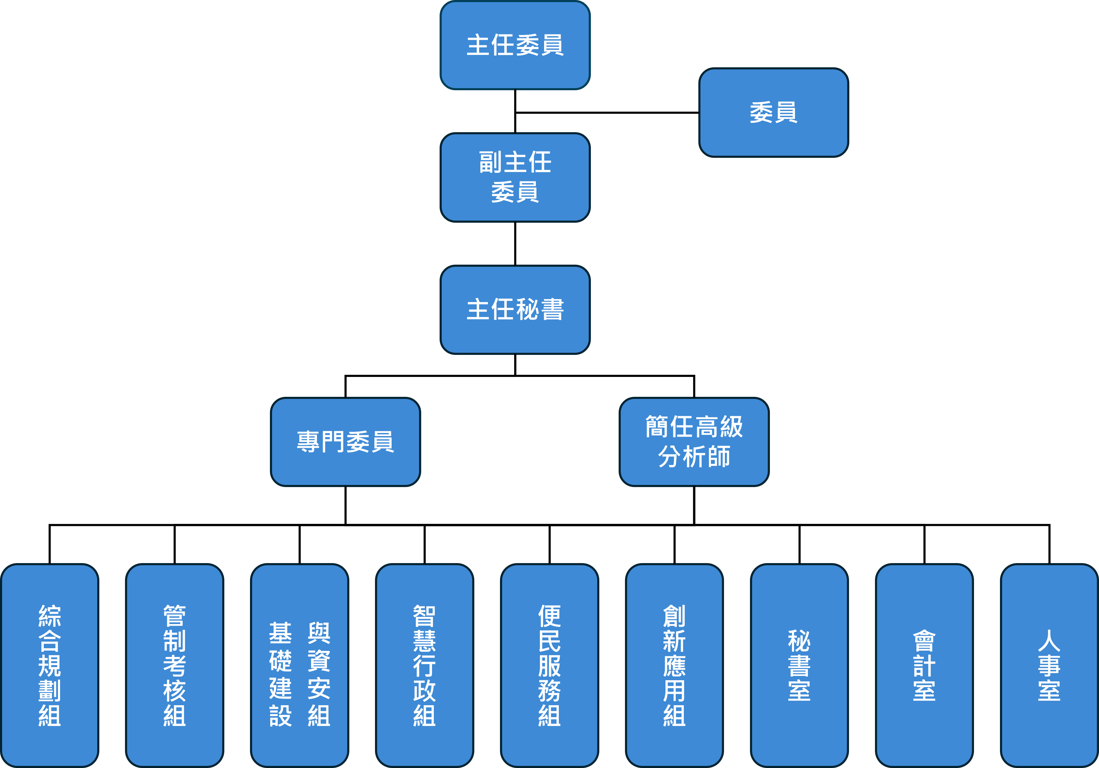 組織架構