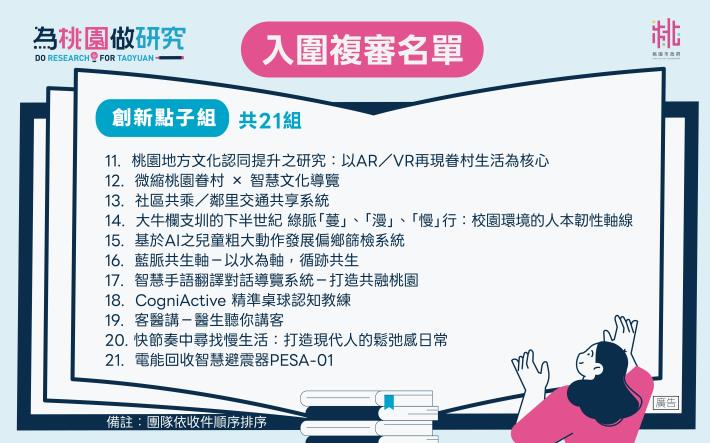 入圍公告圖-02_(點子組)
