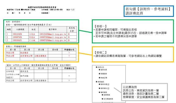 共通網站權限申請單範本03