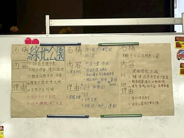 圖7：討論成果彙整