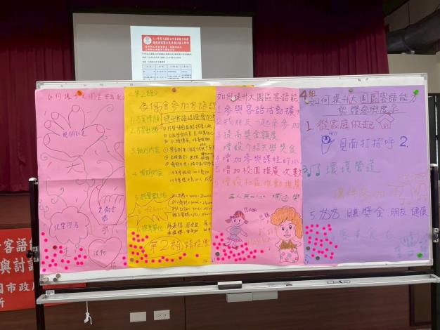 12各組分享內容