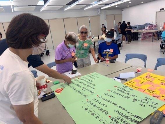 圖8-採用貼點方式讓大家表達優先順序